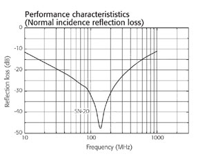 Ferrite Tile Performance Characteristics